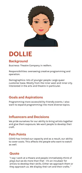 Image of a customer profile named Dollie